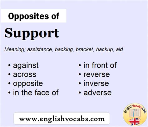 opposite of support.